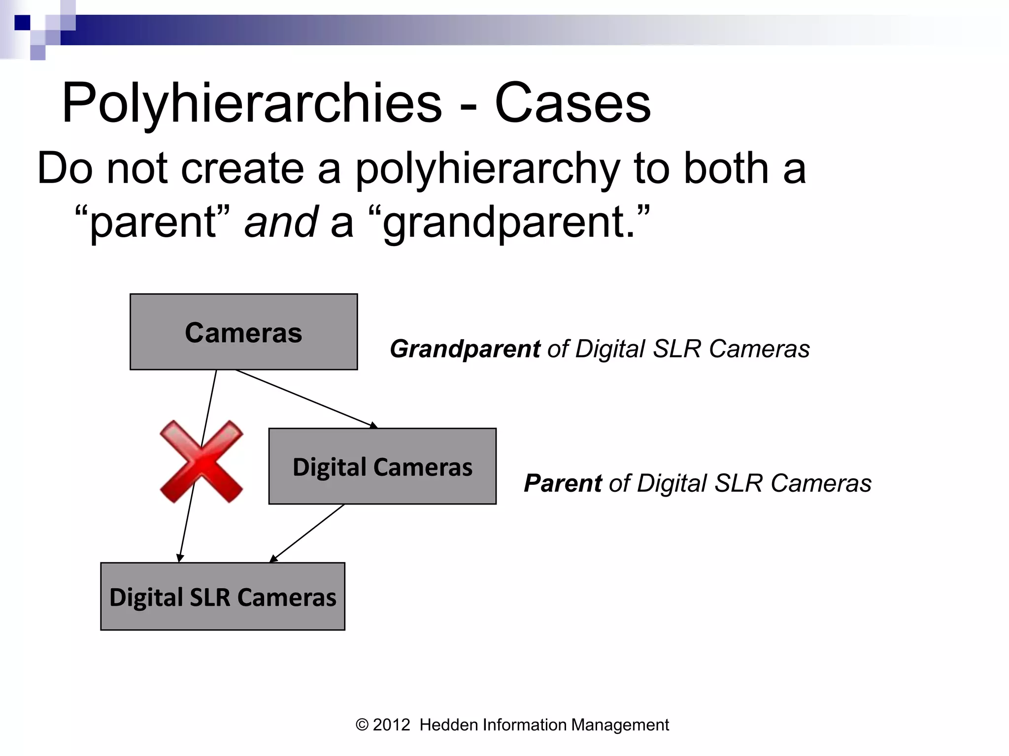 Polyhierarchies - Cases
Do not create a polyhierarchy to both a
 “parent” and a “grandparent.”

         Cameras
                            Grandparent of Digital SLR Cameras



                  Digital Cameras
                                            Parent of Digital SLR Cameras



   Digital SLR Cameras



                         © 2012 Hedden Information Management
 