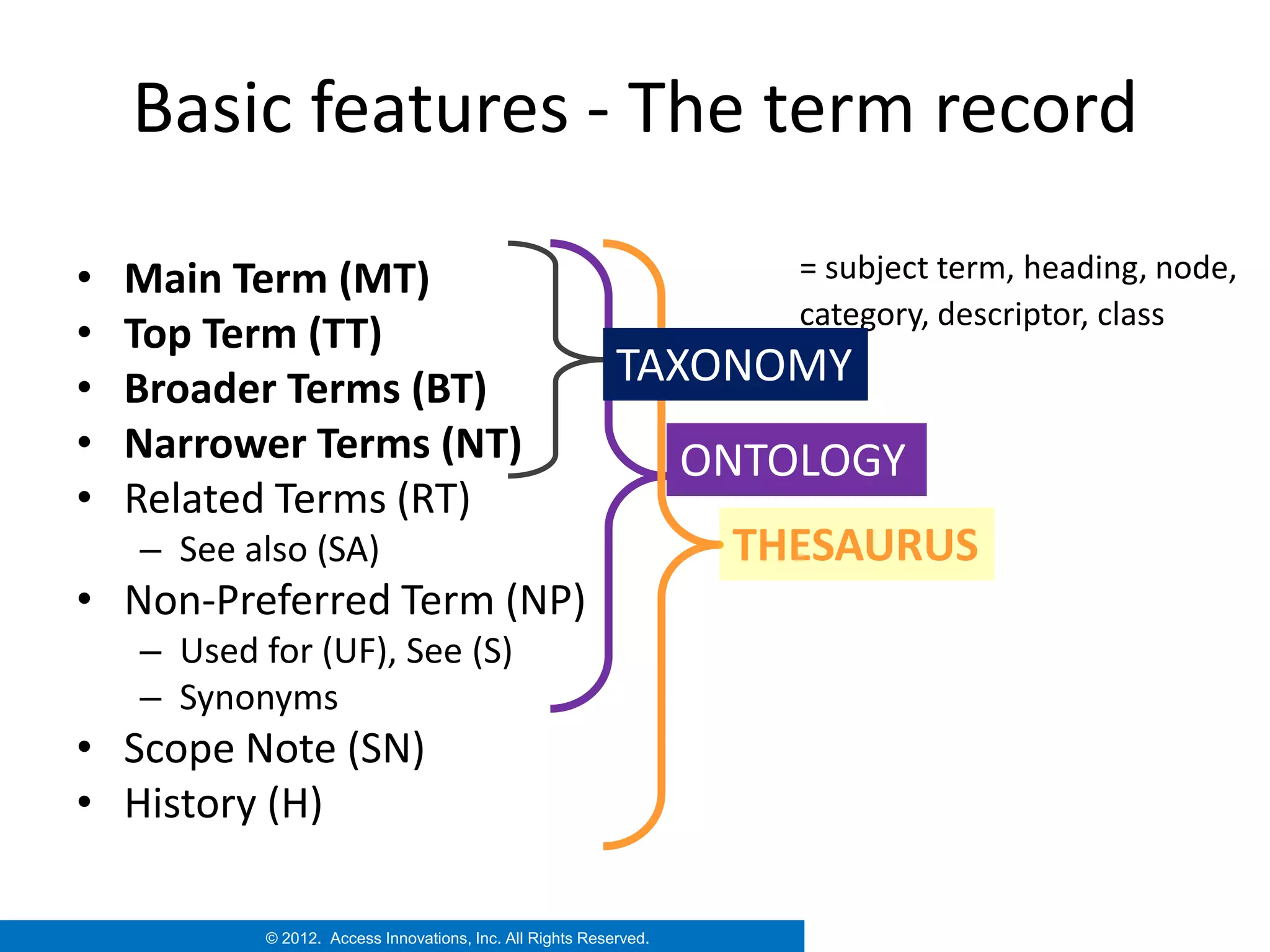 Basic features - The term record

•   Main Term (MT)                                                      = subject term, heading, node,
                                                                        category, descriptor, class
•   Top Term (TT)
•   Broader Terms (BT)                                      TAXONOMY
•   Narrower Terms (NT)                                             ONTOLOGY
•   Related Terms (RT)
    – See also (SA)                                                  THESAURUS
• Non-Preferred Term (NP)
    – Used for (UF), See (S)
    – Synonyms
• Scope Note (SN)
• History (H)

            © 2012. Access Innovations, Inc. All Rights Reserved.
 
