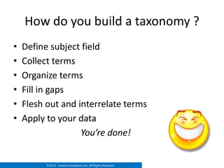 How do you build a taxonomy ?
•   Define subject field
•   Collect terms
•   Organize terms
•   Fill in gaps
•   Flesh out and interrelate terms
•   Apply to your data
                   You’re done!


          © 2012. Access Innovations, Inc. All Rights Reserved.
 