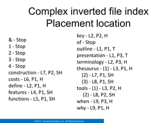 Complex inverted file index
            Placement location
                                                         key - L2, P2, H
& - Stop                                                 of - Stop
1 - Stop                                                 outline - L1, P1, T
2 - Stop                                                 presentation - L1, P3, T
3 - Stop                                                 terminology - L2, P3, H
4 - Stop                                                 thesaurus - (1) - L3, P1, H
construction - L7, P2, SH                                  (2) - L7, P1, SH
costs - L6, P1, H                                          (3) - L8, P1, SH
define - L2, P1, H                                       tools - (1) - L3, P2, H
features - L4, P1, SH                                       (2) - L8, P2, SH
functions - L5, P1, SH                                   when - L9, P3, H
                                                         why - L9, P1, H

            © 2012. Access Innovations, Inc. All Rights Reserved.
 