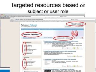 Targeted resources based on
                subject or user role




                                                           CONFIDENTIAL
   © 2012. Access Innovations, Inc. All Rights Reserved.
 