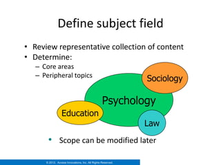 Define subject field
• Review representative collection of content
• Determine:
   – Core areas
   – Peripheral topics
                                                              Sociology

                                                  Psychology
                  Education
                                                              Law
       • Scope can be modified later

      © 2012. Access Innovations, Inc. All Rights Reserved.
 