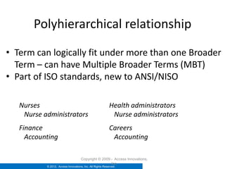 Polyhierarchical relationship
• Term can logically fit under more than one Broader
  Term – can have Multiple Broader Terms (MBT)
• Part of ISO standards, new to ANSI/NISO

   Nurses                                                  Health administrators
    Nurse administrators                                    Nurse administrators
   Finance                                                 Careers
     Accounting                                             Accounting

                                     Copyright © 2009 - Access Innovations,
                                                      Inc.
           © 2012. Access Innovations, Inc. All Rights Reserved.
 
