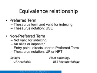 Equivalence relationship
• Preferred Term
  – Thesaurus term and valid for indexing
  – Thesaurus notation: USE

• Non-Preferred Term
  –   Not valid for indexing
  –   An alias or imposter
  –   Entry point, directs user to Preferred Term
  –   Thesaurus notation: UF or NPT
  Spiders                                                     Plant pathology
    UF Arachnids                                                 USE Phytopathology

          © 2012. Access Innovations, Inc. All Rights Reserved.
 
