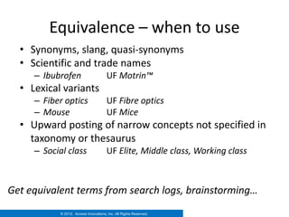Equivalence – when to use
  • Synonyms, slang, quasi-synonyms
  • Scientific and trade names
     – Ibubrofen                       UF Motrin™
  • Lexical variants
     – Fiber optics                    UF Fibre optics
     – Mouse                           UF Mice
  • Upward posting of narrow concepts not specified in
    taxonomy or thesaurus
     – Social class                    UF Elite, Middle class, Working class



Get equivalent terms from search logs, brainstorming…
            © 2012. Access Innovations, Inc. All Rights Reserved.
 