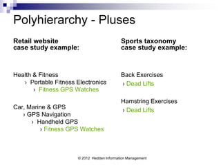 Polyhierarchy - Pluses
Retail website                              Sports taxonomy
case study example:                         case study example:



Health & Fitness                            Back Exercises
   › Portable Fitness Electronics           › Dead Lifts
       › Fitness GPS Watches
                                            Hamstring Exercises
Car, Marine & GPS                           › Dead Lifts
   › GPS Navigation
      › Handheld GPS
         › Fitness GPS Watches



                      © 2012 Hedden Information Management
 