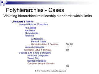 Polyhierarchies - Cases
Violating hierarchical relationship standards within limits
     Computers & Tablets
          Laptop & Netbook Computers
                PC Laptops
                MacBooks
                Chromebooks
                Netbooks
                        All Netbooks
                        Netbook Cases
                        Computer Setup & Services                Not OK
                Laptop Accessories
               Computer Setup & Services                         OK
           Desktop & All-in-One Computers
                   All-in-One Computers
                   Towers Only
                   Desktop Packages
                   Computer Setup & Services
                                                                 OK

                          © 2012 Hedden Information Management
 