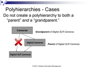 Polyhierarchies - Cases
Do not create a polyhierarchy to both a
 “parent” and a “grandparent.”

         Cameras
                            Grandparent of Digital SLR Cameras



                  Digital Cameras
                                            Parent of Digital SLR Cameras



   Digital SLR Cameras



                         © 2012 Hedden Information Management
 