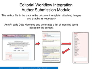 Editorial Workflow Integration
                Author Submission Module
The author fills in the data to the document template, attaching images
                         and graphs as necessary

  An API calls Data Harmony and generates a list of indexing terms
                       based on the content




               © 2012. Access Innovations, Inc. All Rights Reserved.
 