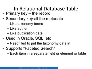 In Relational Database Table
• Primary key – the record
• Secondary key all the metadata
  – Like taxonomy terms
  – Like author
  – Like publication date
• Used in Oracle, SQL, etc
  – Need filed to put the taxonomy data in
• Supports “Faceted Search”
  – Each item in a separate field or element or table


         © 2012. Access Innovations, Inc. All Rights Reserved.
 