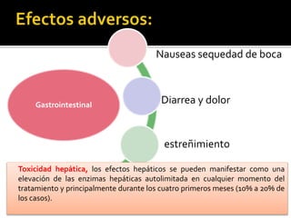 Gastrointestinal
Nauseas sequedad de boca
Diarrea y dolor
estreñimiento
Toxicidad hepática, los efectos hepáticos se pueden manifestar como una
elevación de las enzimas hepáticas autolimitada en cualquier momento del
tratamiento y principalmente durante los cuatro primeros meses (10% a 20% de
los casos).
 
