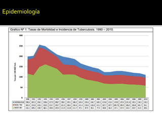 Epidemiología
 