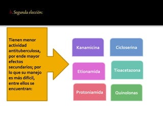 Protoniamida
Etionamida
Kanamicina Cicloserina
Tioacetazona
Quinolonas
Tienen menor
actividad
antituberculosa,
por ende mayor
efectos
secundarios; por
lo que su manejo
es más difícil,
entre ellos se
encuentran:
 