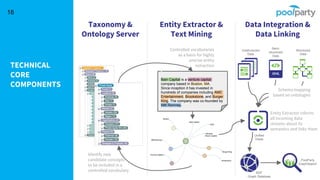 TECHNICAL
CORE
COMPONENTS
18
Bain Capital is a venture capital
company based in Boston, MA.
Since inception it has invested in
hundreds of companies including AMC
Entertainment, Brookstone, and Burger
King. The company was co-founded by
Mitt Romney.
Taxonomy &
Ontology Server
Entity Extractor &
Text Mining
Data Integration &
Data Linking
Unstructured
Data
Semi-
structured
Data
Structured
Data
Unified
Views
PoolParty
GraphSearch
Identify new
candidate concepts
to be included in a
controlled vocabulary
Controlled vocabularies
as a basis for highly
precise entity
extraction
Entity Extractor informs
all incoming data
streams about its
semantics and links them
Schema mapping
based on ontologies
RDF
Graph Database
 