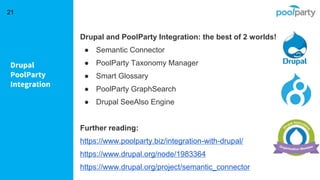 Drupal
PoolParty
Integration
21
Drupal and PoolParty Integration: the best of 2 worlds!
● Semantic Connector
● PoolParty Taxonomy Manager
● Smart Glossary
● PoolParty GraphSearch
● Drupal SeeAlso Engine
Further reading:
https://www.poolparty.biz/integration-with-drupal/
https://www.drupal.org/node/1983364
https://www.drupal.org/project/semantic_connector
 