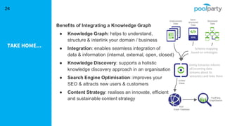 TAKE HOME...
24
Benefits of Integrating a Knowledge Graph
● Knowledge Graph: helps to understand,
structure & interlink your domain / business
● Integration: enables seamless integration of
data & information (internal, external, open, closed)
● Knowledge Discovery: supports a holistic
knowledge discovery approach in an organisation
● Search Engine Optimisation: improves your
SEO & attracts new users & customers
● Content Strategy: realises an innovate, efficient
and sustainable content strategy
Unstructured
Data
Semi-
structured
Data
Structured
Data
Unified
Views
PoolParty
GraphSearch
Entity Extractor informs
all incoming data
streams about its
semantics and links them
Schema mapping
based on ontologies
RDF
Graph Database
 