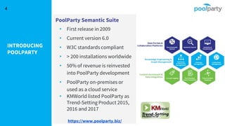 INTRODUCING
POOLPARTY
PoolParty Semantic Suite
▸ First release in 2009
▸ Current version 6.0
▸ W3C standards compliant
▸ > 200 installations worldwide
▸ 50% of revenue is reinvested
into PoolParty development
▸ PoolParty on-premises or
used as a cloud service
▸ KMWorld listed PoolParty as
Trend-Setting Product 2015,
2016 and 2017
https://www.poolparty.biz/
4
 