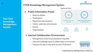 The CTCN
Knowledge
Management
System
9
CTCN Knowledge Management System
● Public Information Portal
○ News & articles
○ Publications
○ Reports & national plans
○ Videos, webinars and pictures
○ Events
○ Organisations
● Internal Collaboration Environment
○ Management of technical assistance requests
○ Internal knowledge base & collaboration environment
○ Features for day to day work for the CTCN team
Implemented by KM Department of DNV.GL
 