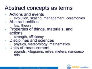 Abstract concepts as terms
•   Actions and events
    –   evolution, skating, management, ceremonies
•   Abstract entities
    –   law, theory
•   Properties of things, materials, and
    actions
    –   strength, efficiency
•   Disciplines and sciences
    –   physics, meteorology, mathematics
•   Units of measurement
    –   pounds, kilograms, miles, meters, nanoseco
        nds


           © 2011. Access Innovations, Inc. All Rights Reserved.
 