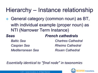 Hierarchy – Instance relationship
   General category (common noun) as BT,
    with individual example (proper noun) as
    NTI (Narrower Term Instance)
Seas                                                French cathedrals
    Baltic Sea                                                   Chartres Cathedral
    Caspian Sea                                                  Rheims Cathedral
    Mediterranean Sea                                            Rouen Cathedral


Essentially identical to “final node” in taxonomies

         © 2011. Access Innovations, Inc. All Rights Reserved.
 
