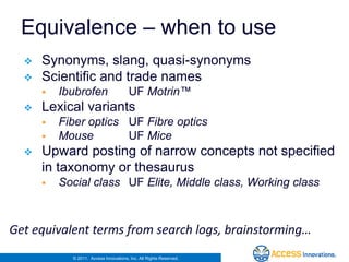 Equivalence – when to use
     Synonyms, slang, quasi-synonyms
     Scientific and trade names
         Ibubrofen                    UF Motrin™
     Lexical variants
         Fiber optics UF Fibre optics
         Mouse        UF Mice
     Upward posting of narrow concepts not specified
      in taxonomy or thesaurus
         Social class UF Elite, Middle class, Working class



Get equivalent terms from search logs, brainstorming…
            © 2011. Access Innovations, Inc. All Rights Reserved.
 