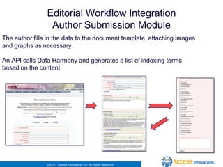 Editorial Workflow Integration
                 Author Submission Module
The author fills in the data to the document template, attaching images
and graphs as necessary.

An API calls Data Harmony and generates a list of indexing terms
based on the content.




                © 2011. Access Innovations, Inc. All Rights Reserved.
 