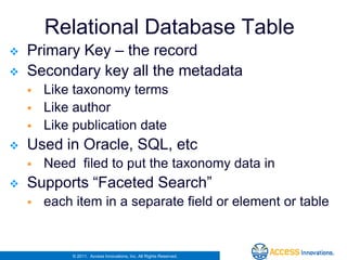 In Relational Database Table
   Primary Key – the record
   Secondary key all the metadata
       Like taxonomy terms
       Like author
       Like publication date
   Used in Oracle, SQL, etc
       Need filed to put the taxonomy data in
   Supports “Faceted Search”
       each item in a separate field or element or table


            © 2011. Access Innovations, Inc. All Rights Reserved.
 