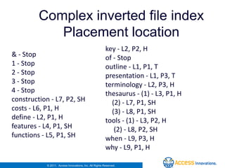 Complex inverted file index
            Placement location
                                                         key - L2, P2, H
& - Stop                                                 of - Stop
1 - Stop                                                 outline - L1, P1, T
2 - Stop                                                 presentation - L1, P3, T
3 - Stop                                                 terminology - L2, P3, H
4 - Stop                                                 thesaurus - (1) - L3, P1, H
construction - L7, P2, SH                                  (2) - L7, P1, SH
costs - L6, P1, H                                          (3) - L8, P1, SH
define - L2, P1, H                                       tools - (1) - L3, P2, H
features - L4, P1, SH                                       (2) - L8, P2, SH
functions - L5, P1, SH                                   when - L9, P3, H
                                                         why - L9, P1, H

            © 2011. Access Innovations, Inc. All Rights Reserved.
 