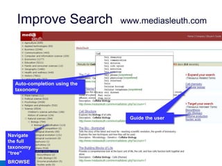 Improve Search                                                     www.mediasleuth.com




  Auto-completion using the
  taxonomy




                                                                        Guide the user


Navigate
the full
taxonomy
“tree”
BROWSE        © 2011. Access Innovations, Inc. All Rights Reserved.
 