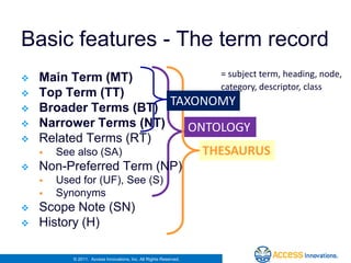Basic features - The term record
   Main Term (MT)             = subject term, heading, node,
                               category, descriptor, class
   Top Term (TT)
   Broader Terms (BT)
                        TAXONOMY
   Narrower Terms (NT)    ONTOLOGY
   Related Terms (RT)
       See also (SA)                                              THESAURUS
   Non-Preferred Term (NP)
       Used for (UF), See (S)
       Synonyms
   Scope Note (SN)
   History (H)

           © 2011. Access Innovations, Inc. All Rights Reserved.
 