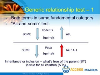 Taxonomy Fundamentals Workshop 2013 Slide 34