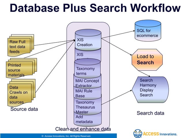 Taxonomy Fundamentals Workshop 2013 | PPT