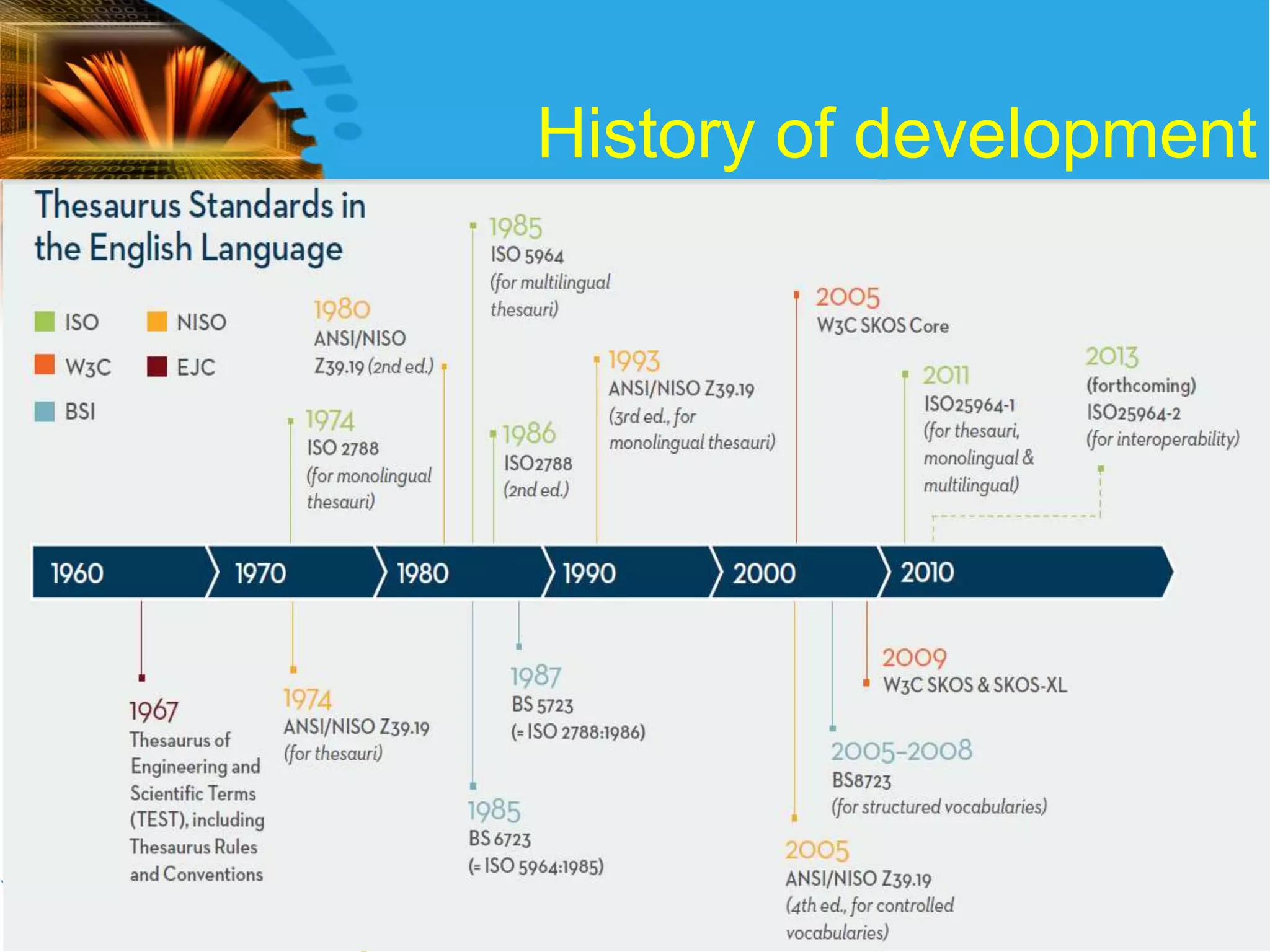 History of development

28

 