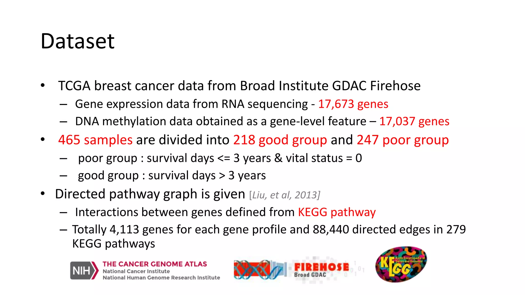 Dataset
• TCGA breast cancer data from Broad Institute GDAC Firehose
– Gene expression data from RNA sequencing - 17,673 genes
– DNA methylation data obtained as a gene-level feature – 17,037 genes
• 465 samples are divided into 218 good group and 247 poor group
– poor group : survival days <= 3 years & vital status = 0
– good group : survival days > 3 years
• Directed pathway graph is given [Liu, et al, 2013]
– Interactions between genes defined from KEGG pathway
– Totally 4,113 genes for each gene profile and 88,440 directed edges in 279
KEGG pathways
 