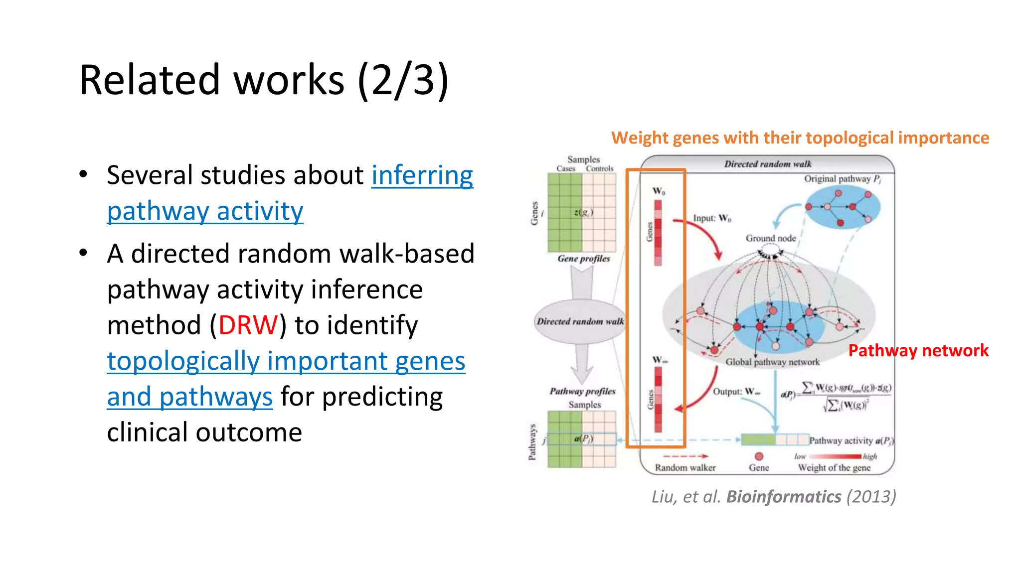 Related works (2/3)
• Several studies about inferring
pathway activity
• A directed random walk-based
pathway activity inference
method (DRW) to identify
topologically important genes
and pathways for predicting
clinical outcome
Liu, et al. Bioinformatics (2013)
Weight genes with their topological importance
Pathway network
 
