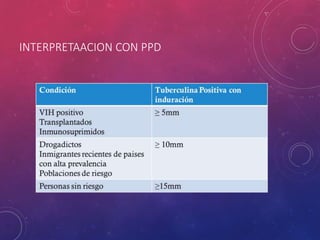 INTERPRETAACION CON PPD
 