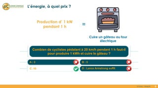 L’énergie, à quel prix ?
Combien de cyclistes pédalant à 20 km/h pendant 1 h faut-il
pour produire 1 kWh et cuire le gâtea...