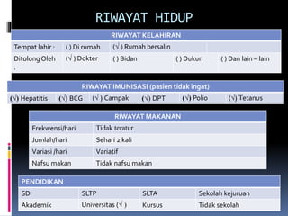 RIWAYAT HIDUP
RIWAYAT KELAHIRAN
Tempat lahir : ( ) Di rumah (√ ) Rumah bersalin
Ditolong Oleh
:
(√ ) Dokter ( ) Bidan ( ) Dukun ( ) Dan lain – lain
RIWAYAT IMUNISASI (pasien tidak ingat)
(√) Hepatitis (√) BCG (√ ) Campak (√) DPT (√) Polio (√) Tetanus
RIWAYAT MAKANAN
Frekwensi/hari Tidak teratur
Jumlah/hari Sehari 2 kali
Variasi /hari Variatif
Nafsu makan Tidak nafsu makan
PENDIDIKAN
SD SLTP SLTA Sekolah kejuruan
Akademik Universitas (√ ) Kursus Tidak sekolah
 