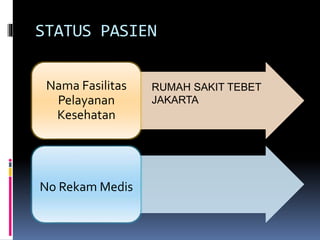STATUS PASIEN
Nama Fasilitas
Pelayanan
Kesehatan
No Rekam Medis
RUMAH SAKIT TEBET
JAKARTA
 