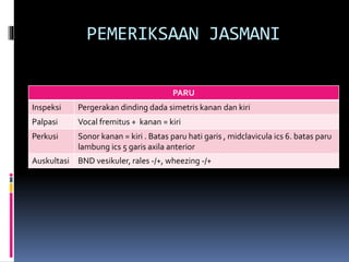 PEMERIKSAAN JASMANI
PARU
Inspeksi Pergerakan dinding dada simetris kanan dan kiri
Palpasi Vocal fremitus + kanan = kiri
Perkusi Sonor kanan = kiri . Batas paru hati garis , midclavicula ics 6. batas paru
lambung ics 5 garis axila anterior
Auskultasi BND vesikuler, rales -/+, wheezing -/+
 