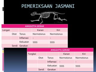 PEMERIKSAAN JASMANI
ANGGOTA GERAK
Lengan Kanan Kiri
Otot Tonus Normotonus Normotonus
Inflamasi - -
Kekuatan 5555 5555
Sendi Gerakan
ANGGOTA GERAK
Tungkai Kanan Kiri
Otot Tonus Normotonus Normotonus
Inflamasi - -
Kekuatan 5555 5555
Sendi Gerakan
 