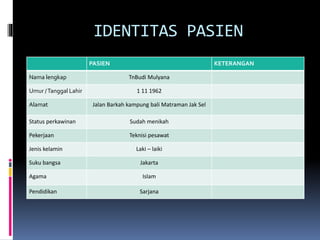 IDENTITAS PASIEN
PASIEN KETERANGAN
Nama lengkap TnBudi Mulyana
Umur /Tanggal Lahir 1 11 1962
Alamat Jalan Barkah kampung bali Matraman Jak Sel
Status perkawinan Sudah menikah
Pekerjaan Teknisi pesawat
Jenis kelamin Laki – laiki
Suku bangsa Jakarta
Agama Islam
Pendidikan Sarjana
 