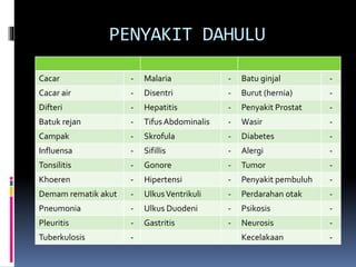 Cacar - Malaria - Batu ginjal -
Cacar air - Disentri - Burut (hernia) -
Difteri - Hepatitis - Penyakit Prostat -
Batuk rejan - Tifus Abdominalis - Wasir -
Campak - Skrofula - Diabetes -
Influensa - Sifillis - Alergi -
Tonsilitis - Gonore - Tumor -
Khoeren - Hipertensi - Penyakit pembuluh -
Demam rematik akut - UlkusVentrikuli - Perdarahan otak -
Pneumonia - Ulkus Duodeni - Psikosis -
Pleuritis - Gastritis - Neurosis -
Tuberkulosis - Kecelakaan -
PENYAKIT DAHULU
 