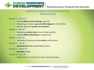 Improvement Science Theory Bursts (10 min)
Developing Skills
Session 1 : Sept 21st
o Running effective team meetings using tools
o Developing and using a cause and effect diagram to inform PDSAs
o Writing a global and specific aim statement
Session 2 : Nov 2nd
o Developing a process map or current state workflow
o Applying PDSA methodology for improvement
Session 3 : Dec 14
o Using data for improvement (run charts, control charts)
Session 4 : Jan 25
o Standardizing (SDSAs) and Reliability Science
Session 5 : March 15
o Spreading Change
Session 6 : April 26
o Gantt Charting : 3-6 month Core Team improvement plan
 