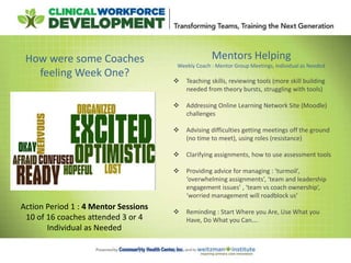 How were some Coaches
feeling Week One?
Mentors Helping
Weekly Coach : Mentor Group Meetings, Individual as Needed
 Teaching skills, reviewing tools (more skill building
needed from theory bursts, struggling with tools)
 Addressing Online Learning Network Site (Moodle)
challenges
 Advising difficulties getting meetings off the ground
(no time to meet), using roles (resistance)
 Clarifying assignments, how to use assessment tools
 Providing advice for managing : ‘turmoil’,
‘overwhelming assignments’, ‘team and leadership
engagement issues’ , ‘team vs coach ownership’,
‘worried management will roadblock us’
 Reminding : Start Where you Are, Use What you
Have, Do What you Can….
Action Period 1 : 4 Mentor Sessions
10 of 16 coaches attended 3 or 4
Individual as Needed
 