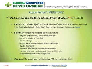 Action Period 1 MILESTONES
 Work on your Core (Pod) and Extended Team Structure ** (if needed)
 6 Teams do not have significant work to do on Team Structure (session 1 polling)
El Rio, Carolina Family Health Center, Peach Tree, Holyoke, Healthcare for Homeless, Sumter
 4 Teams Working on Refining and Defining Structure
-why am I on this team? , leader communication?
-did not include RN or Front Desk
-provider changes
-RN and MA turnover (dilutes enthusiasm for change)
-Dyad is “haphazard”
-people on team do not consistently work together
-not clear what is core and extended – need to define roles
-team members work across multiple sites
 1 Team part of a spread plan , implementing POD concept across clinic
** PCMH
 