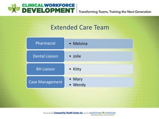 • MelvinaPharmacist
• JolieDental Liaison
• KittyBH Liaison
• Mary
• Wendy
Case Management
Extended Care Team
 