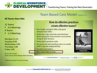 Team Based Care Model (webinar 1)
All Teams Have Met
12 Teams
 3-6 Meetings
4 Teams
 1-2 Meetings
Mondays 12:15
Tuesdays 9:00
Wednesdays 3:00
Thursdays 1:00
Friday 1:00
30, 45, 60 minutes
Some Cancel, Some Always Meet (shorter)
*leadership support for team meetings
 