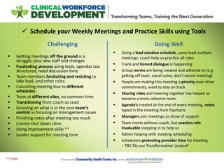  Schedule your Weekly Meetings and Practice Skills using Tools
Challenging
 Getting meetings off the ground is a
struggle, plus new staff and changes
 Frustrating process using tools, agendas too
structured, need discussion time
 Team members hesitating and resisting to
take lead, and other roles.
 Cancelling meeting due to different
schedules .
 Team at different sites, no common time
 Transitioning from coach as Lead
 Focusing on what is in the core team’s
control vs focusing on management issues
 Finishing notes after meeting too much
 Cannot shut down clinic
 Using improvement skills **
 Leader support for meeting time
Going Well
 Using a lead rotation schedule, same lead multiple
meetings, coach help us practice all roles
 Frank and honest dialogue is happening
 Group norms are being created and adhered to (e.g.
getting off topic, equal voice, don’t cancel meeting)
 People are making this meeting a priority over other
commitments, want to stay on track
 Sharing roles and meeting together has helped us
become a more cohesive team.
 Agenda’s created at the end of every meeting, notes
typed in the meeting from flipcharts
 Managers join meetings as show of support
 Team meets without coach, but coaches role
invaluable stepping in to help us
 Admin helping with meeting scheduling
 Schedulers protecting provider time for meeting
– TBC fits our Transformation ‘project’
** PCMH
 
