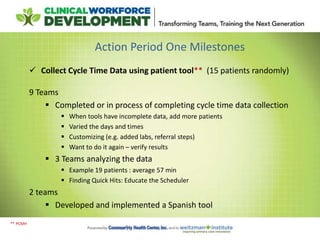 Action Period One Milestones
 Collect Cycle Time Data using patient tool** (15 patients randomly)
9 Teams
 Completed or in process of completing cycle time data collection
 When tools have incomplete data, add more patients
 Varied the days and times
 Customizing (e.g. added labs, referral steps)
 Want to do it again – verify results
 3 Teams analyzing the data
 Example 19 patients : average 57 min
 Finding Quick Hits: Educate the Scheduler
2 teams
 Developed and implemented a Spanish tool
** PCMH
 